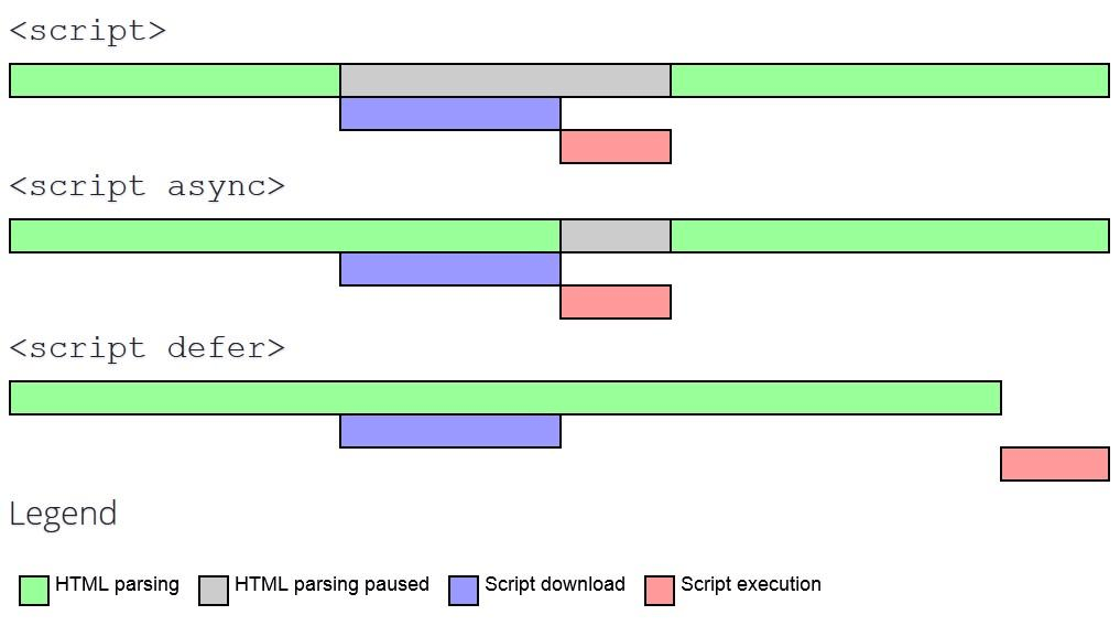 script defer async 로딩 설명
